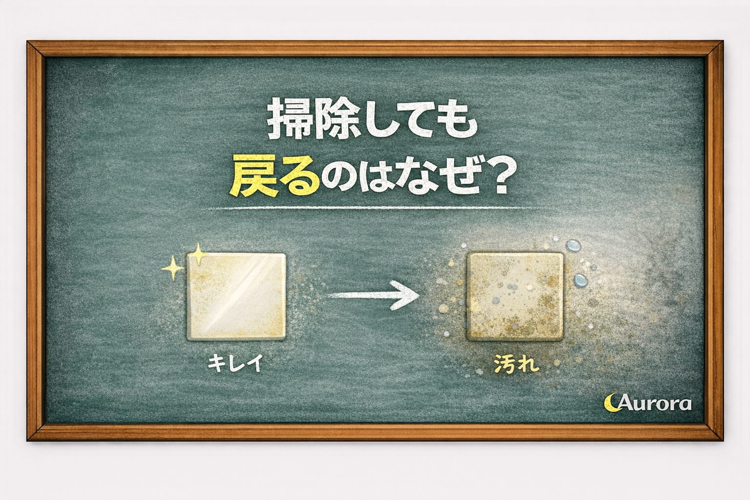 掃除してもすぐ汚れる原因を表したビフォーアフターのイメージ図