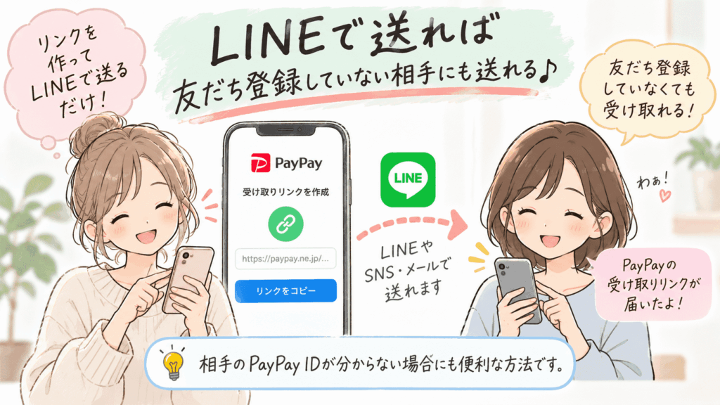 PayPayの受け取り用リンクをLINEで送るイメージのイラスト